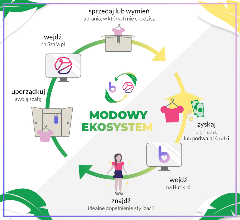 infografika MODOWY EKOSYSTEM_3